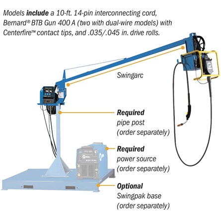 70 SERIES SWINGARC™ WIRE FEEDER - Image 2